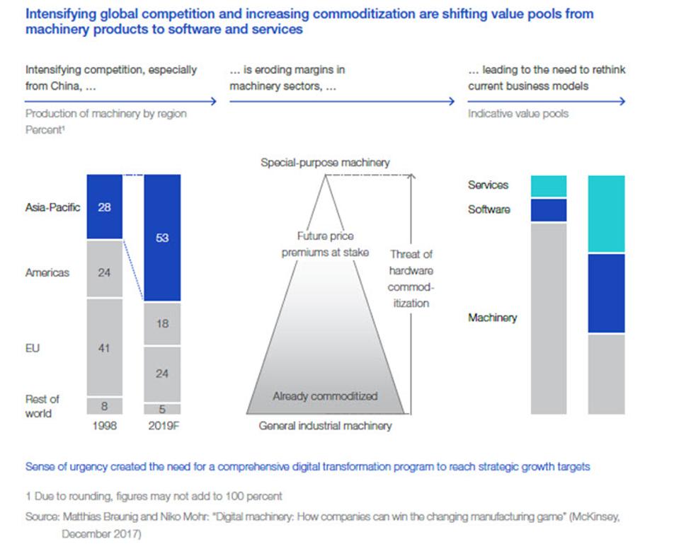 AI Strengthens Smart Factories To Overcome The Challenge Of Product Complexity