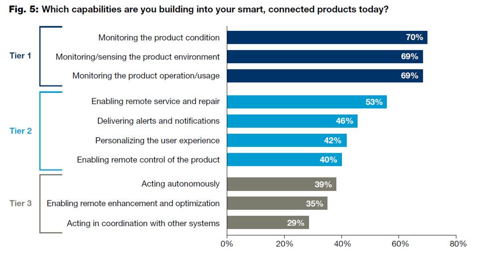 AI Strengthens Smart Factories To Overcome The Challenge Of Product Complexity