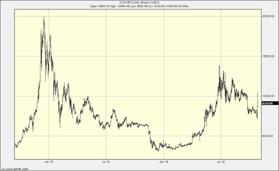 The Bitcoin chart is mad