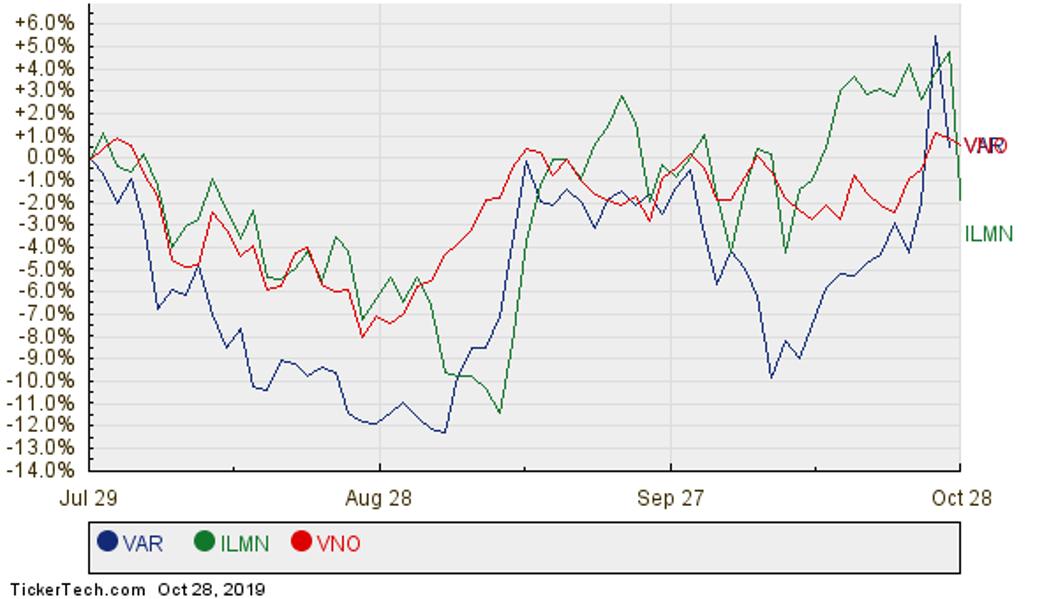 Analysts Anticipate The Vanguard Growth ETF To Hit $186
