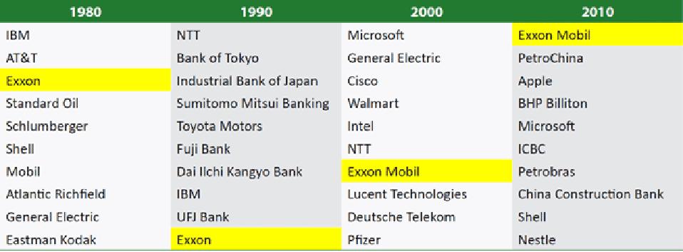 The 1 Reason The World S Most Powerful Stock Is Crashing
