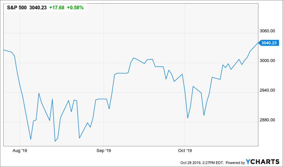 S&P 500 Hits Record High, Boosted By Trade Progress And Strong Earnings