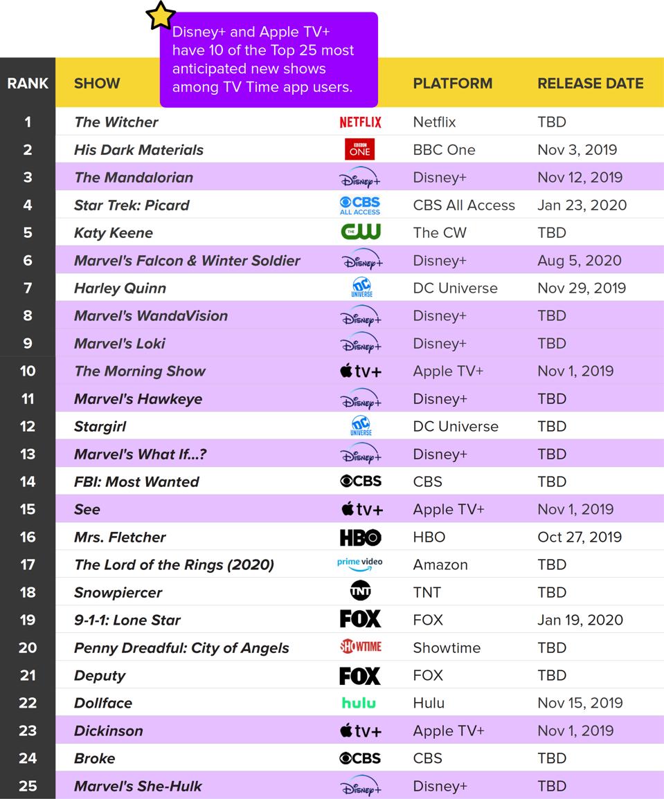 Study Six New Streaming Services Exceed Consumer Demand Study Six New Streaming Services Exceed Consumer Demand
