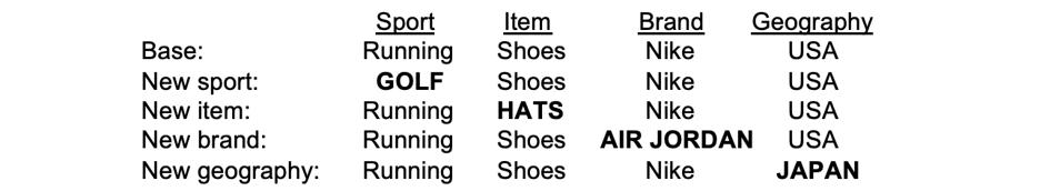 Nike approach to expansion