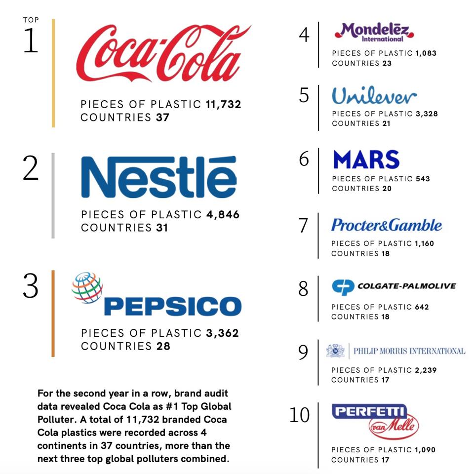 Image result for COKE PLASTIC POLLUTION