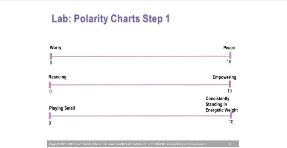 Bust Your Leadership Blindspot In 3 Steps