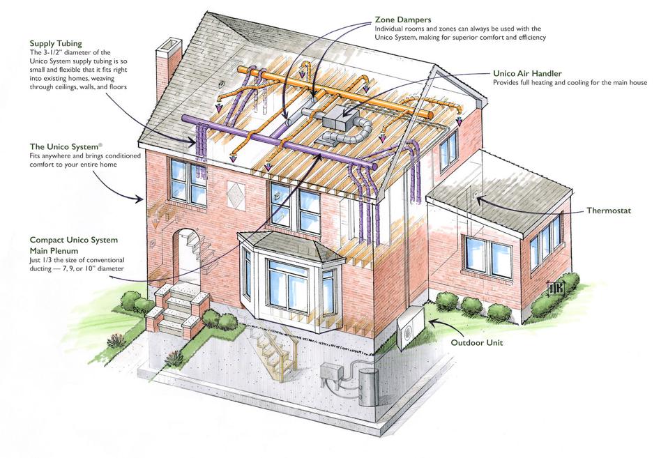 This is a cutaway of how a small-duct-high-velocity system works.
