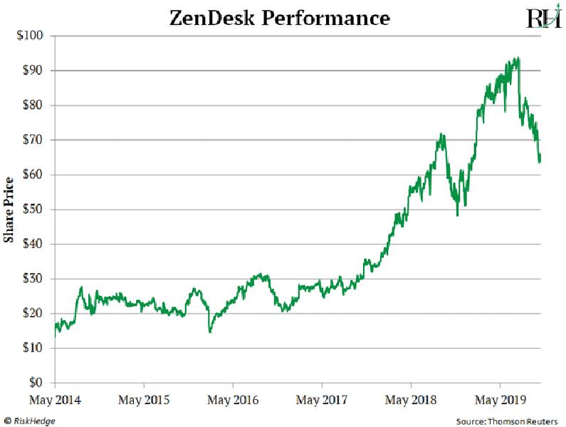 The Boring Industry That Hands +500% Gains