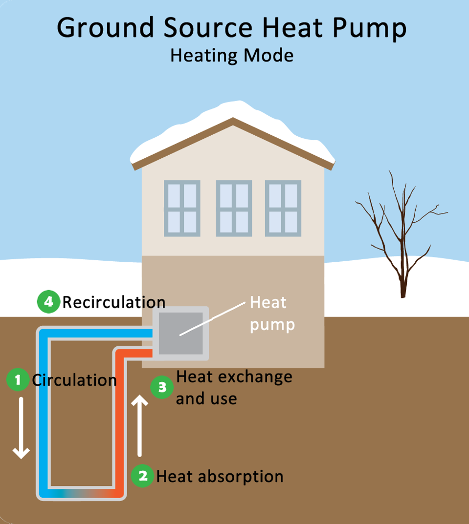 Geothermal Systems For Energy Efficiency, Comfort And Cost ...