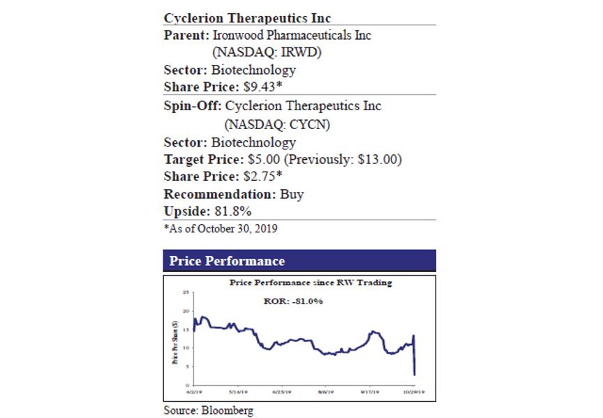 Cyclerion Therapeutics Trading Near Cash; Offers A Favorable Risk Reward Opportunity