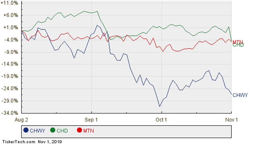 How The Parts Add Up: The Vanguard Mid-Cap Growth ETF Headed For $166