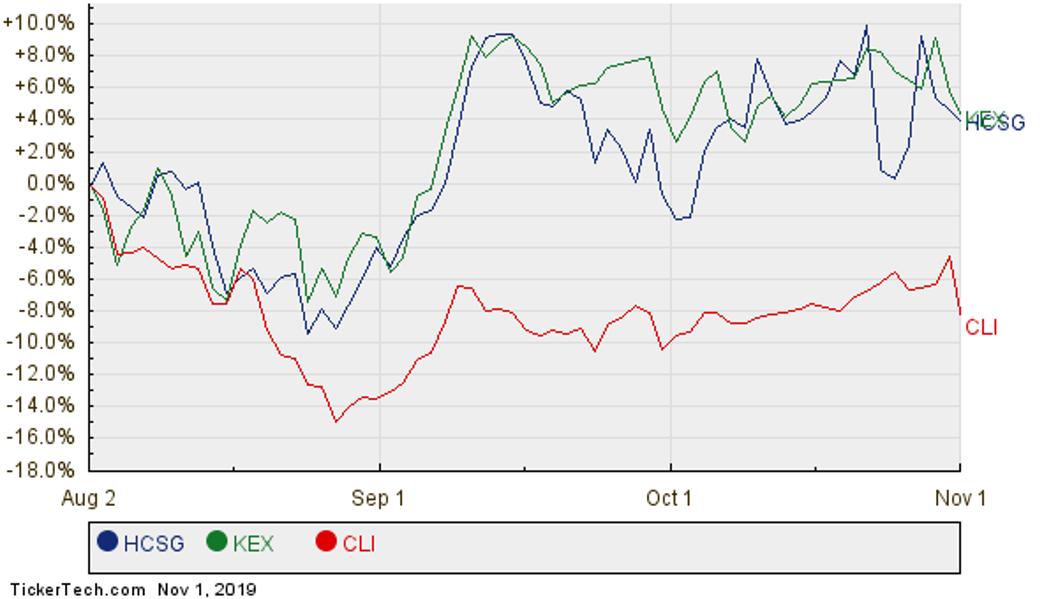 Analysts Predict 10% Upside For The iShares S&P Mid-Cap 400 Growth ETF