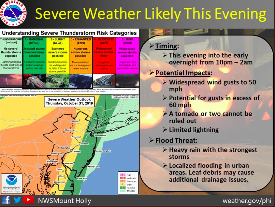 Is It Rare To Have Tornadoes In Pennsylvania On Halloween It Depends