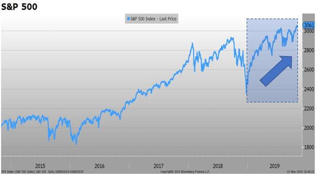 Dazed And Confused. Why Do So Many Investors Hate The Stock Market?