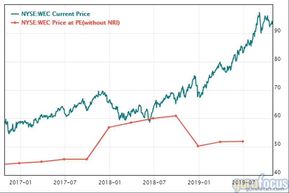 2 Profitable Utility Companies to Consider as California Blackouts Continue