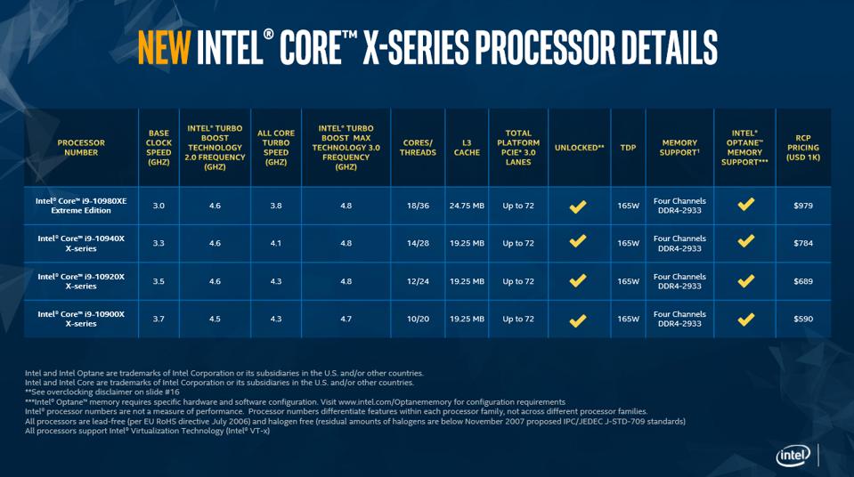 Intel Cascade Lake-X CPU specifications