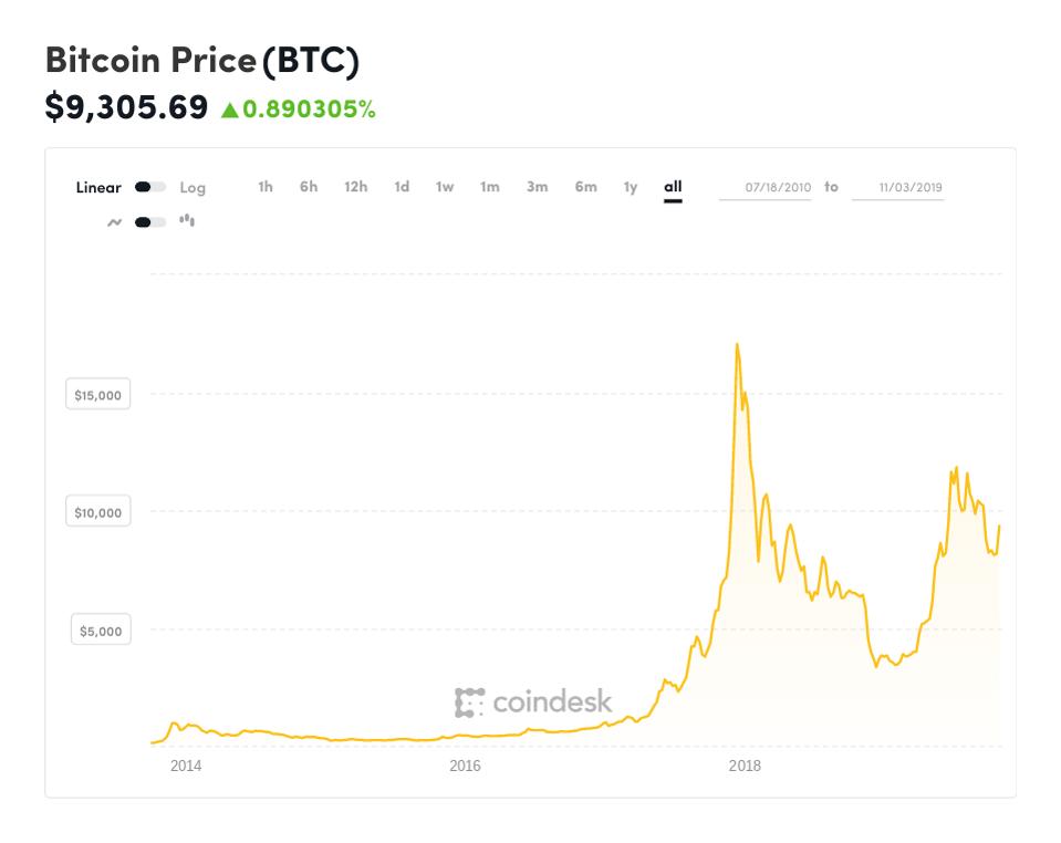 bitcoin, bitcoin price, bitcoin exchange, BitMEX, chart