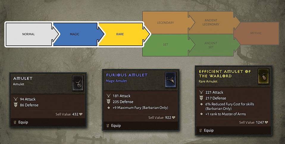 Blizzard Explains Diablo 4's Loot System, And It Sounds Really Good