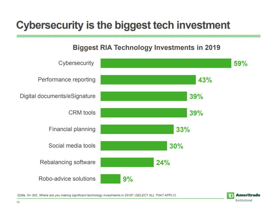 10 Charts That Will Change Your Perspective Of AI In Security