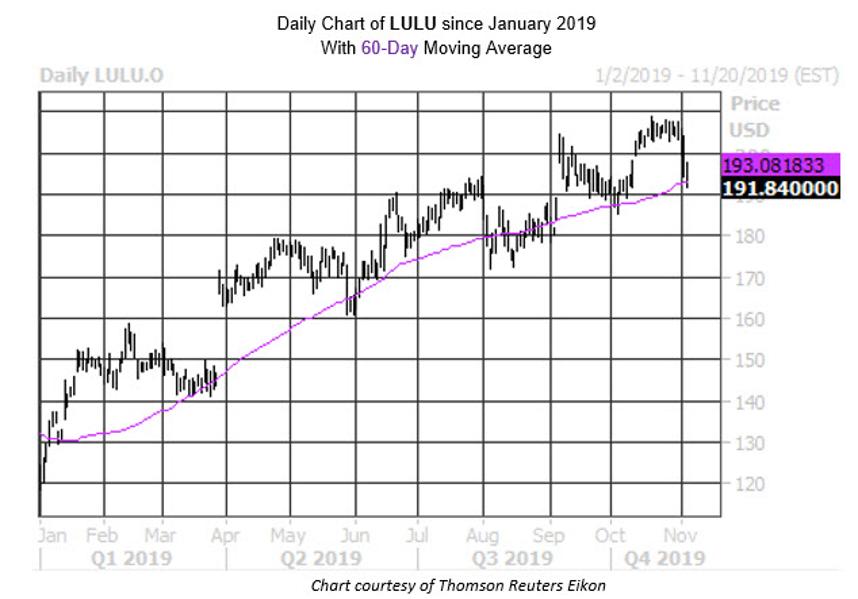 Don't Sweat Lululemon Stock's Pullback