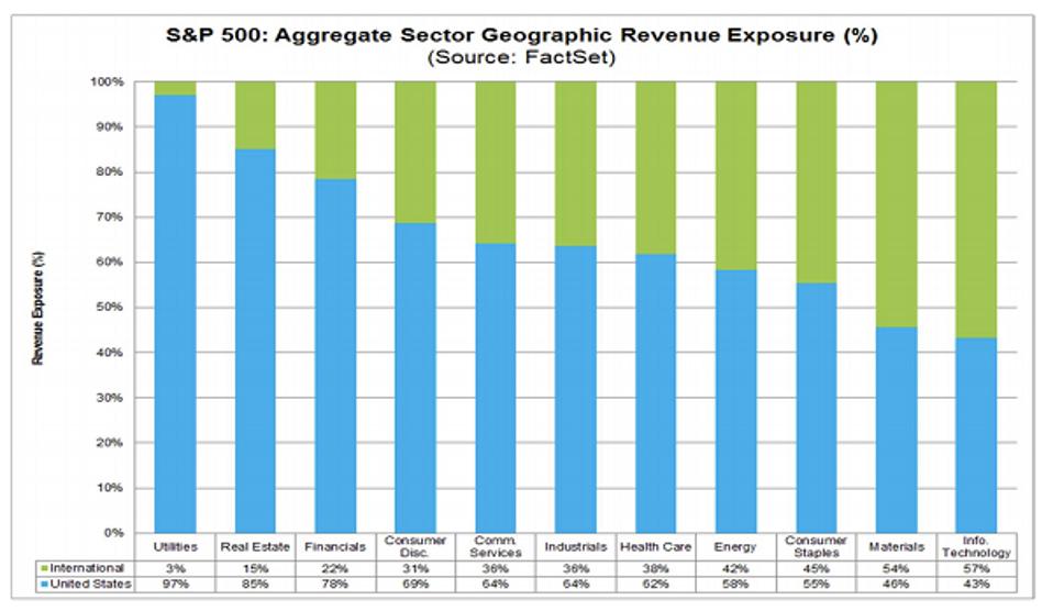 FactSet