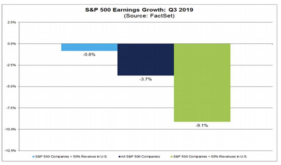 FactSet