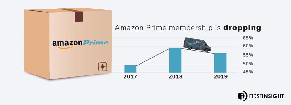 Amazon Infographic 2