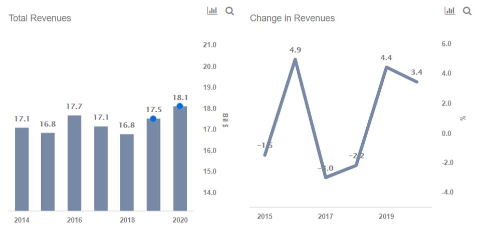 Why Did Pg E Stock Rally 75 Over The Last Week