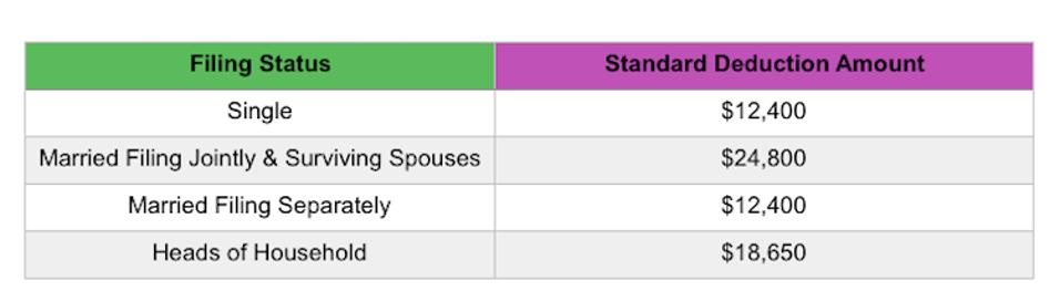 Std Deduction 2020