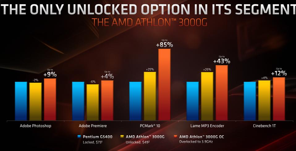 Amd Announces 49 Ryzen Processor Athlon 3000g Has Vega 3 Graphics Onboard Too