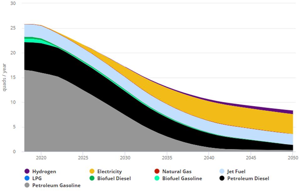 How To Reach U.S. Net Zero Emissions By 2050: Decarbonizing ...