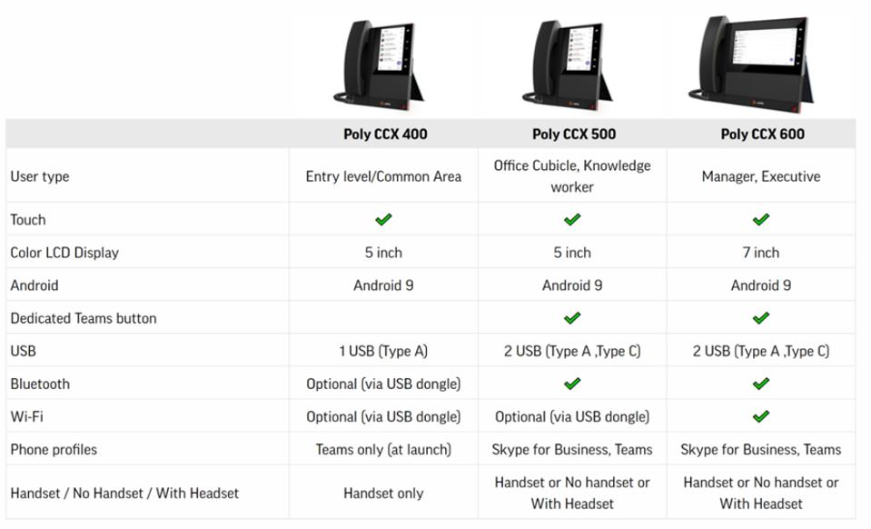 Poly Delivers A Full House Device Portfolio For Microsoft Teams At Ignite