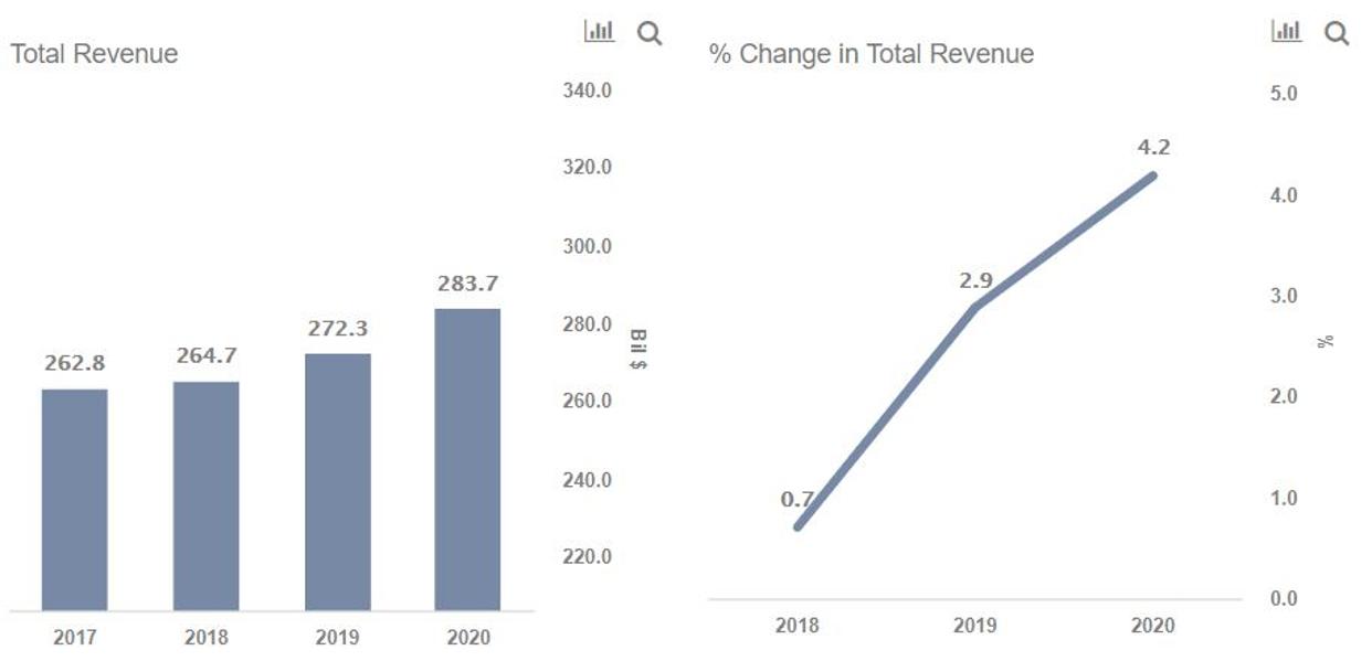 Toyota Motors To See Top Line Growth Amid Auto Industry Slowdown?