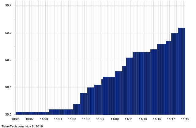 Top Buys by Directors: Swan's $499K Bet on INTC
