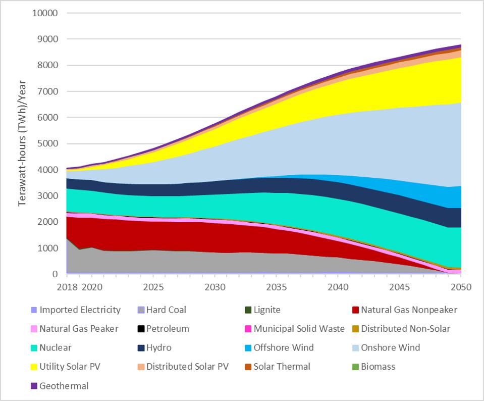 How We Need To Evolve America’s Power Grid To Enable A Clean Energy Future