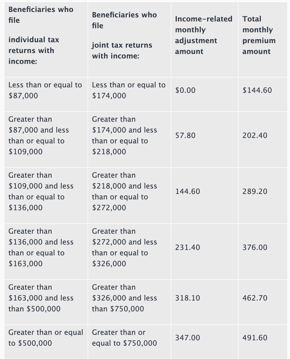 Medicare Part B