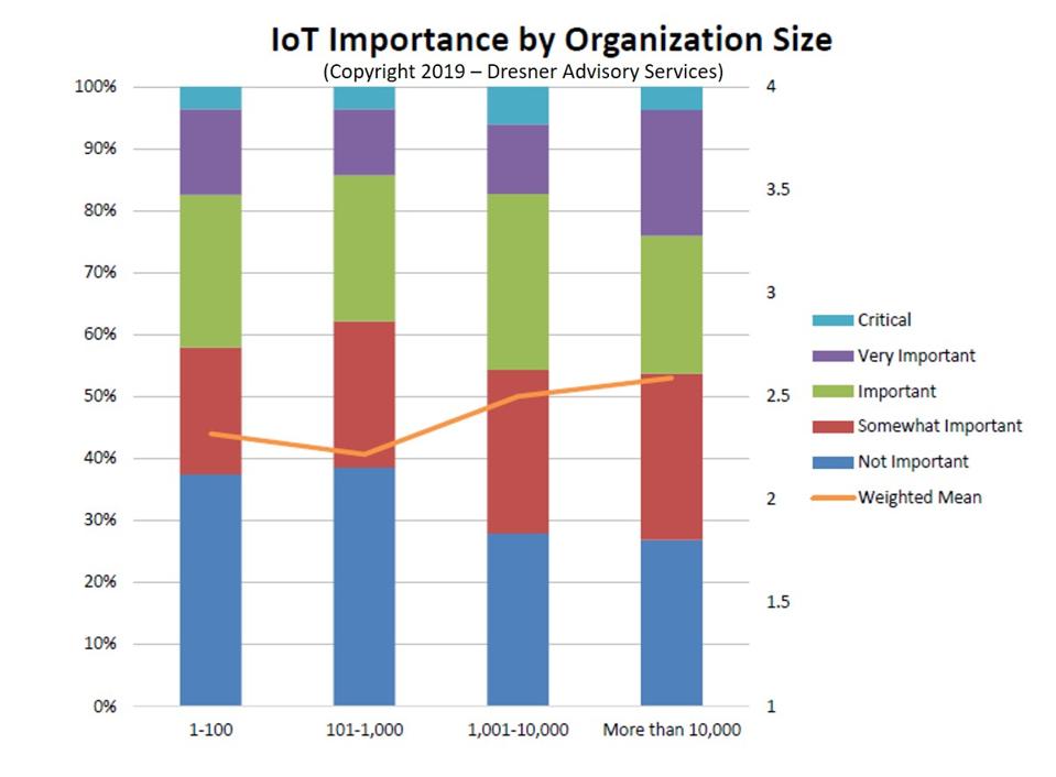 Catching Up On The Latest In IoT Intelligence, 2019