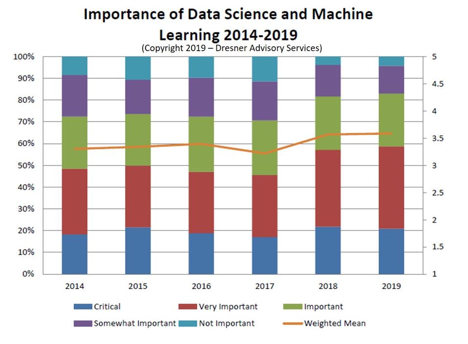 Catching Up On The Latest In IoT Intelligence, 2019