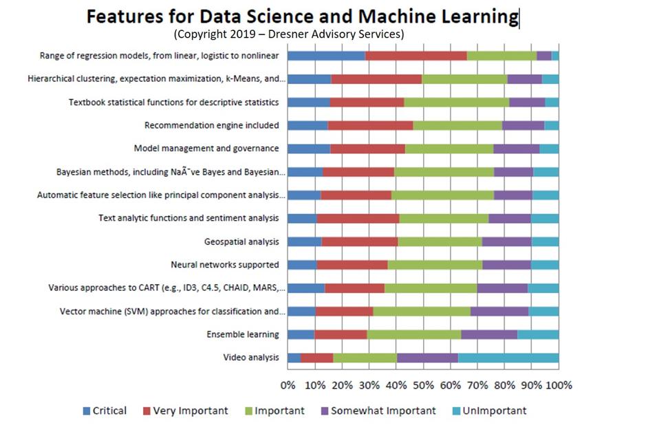 Catching Up On The Latest In IoT Intelligence, 2019