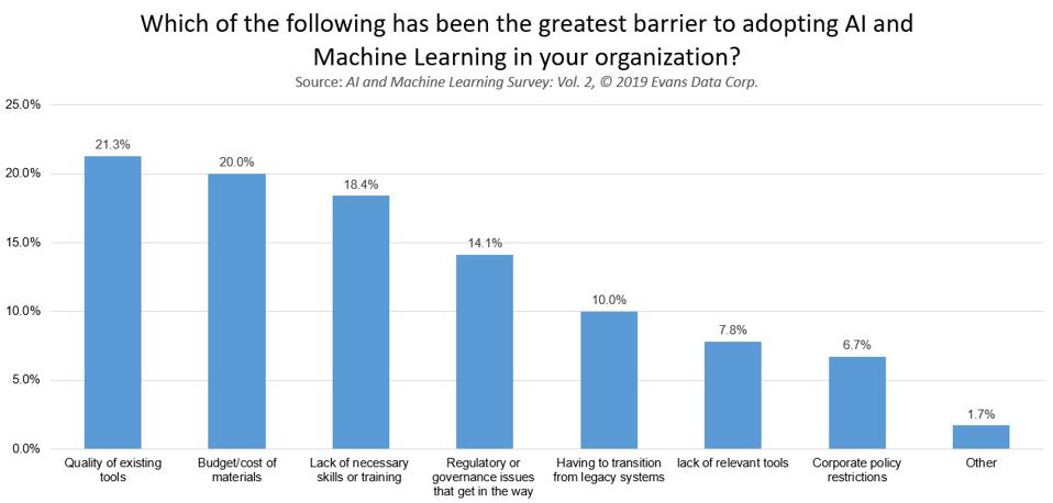 What Are The Greatest Challenges To Developing Quality AI Apps?