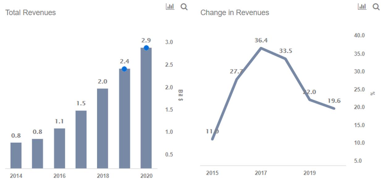 Explaining The Rally In Align Technology Stock And What To Expect Going Forward