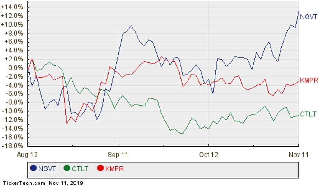 The iShares S&P Mid-Cap 400 Growth ETF's Holdings Imply 10% Gain Potential
