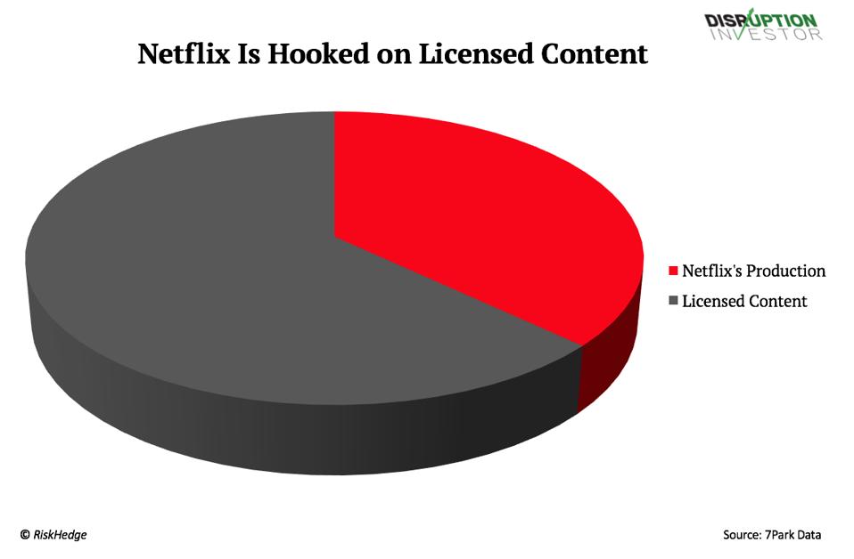 Hodiny sledovania Netflix podľa zdroja obsahu