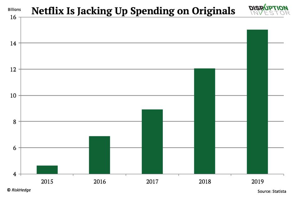 How does netflix make money? plans & revenue streams In 24 Hours, Netflix Could Lose Almost 25% Of Its Subscribers