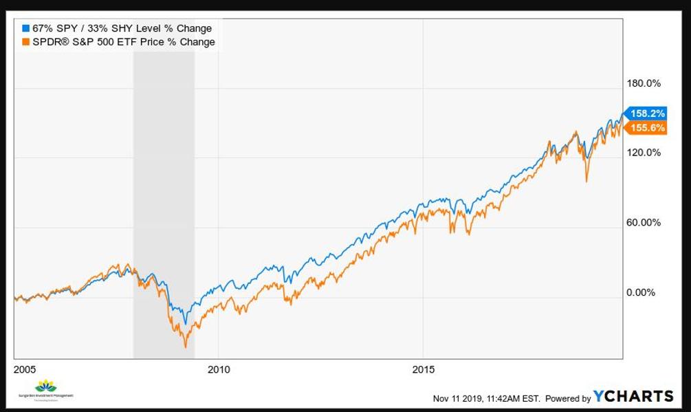 What The FOMO Is Going On Here?