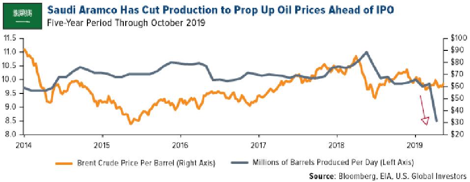 Should You Buy The Saudi Aramco Ipo