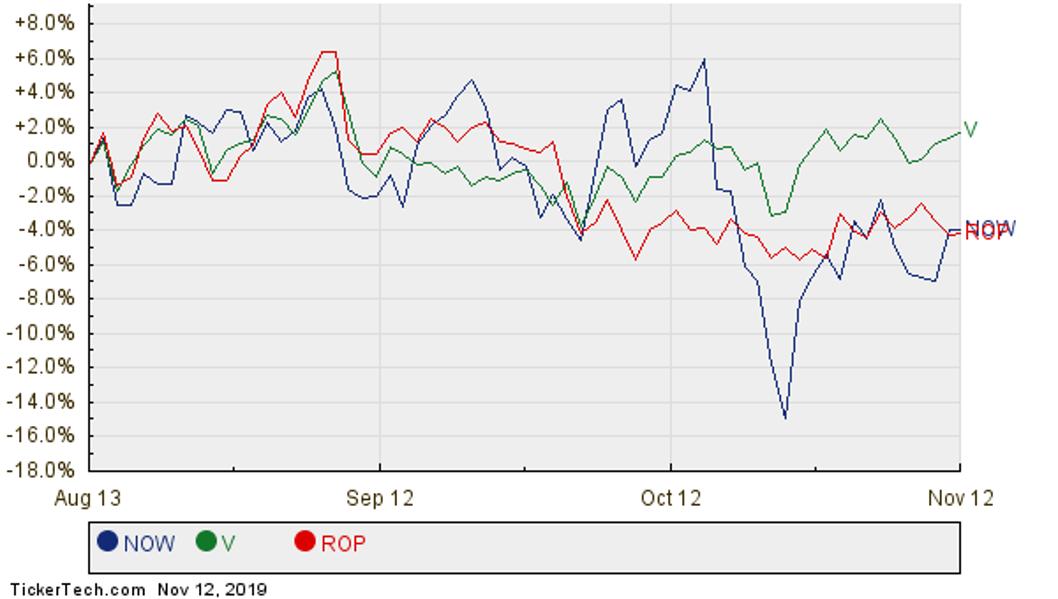 Peek Under The Hood: The iShares Morningstar Large-Cap Growth ETF Has 12% Upside