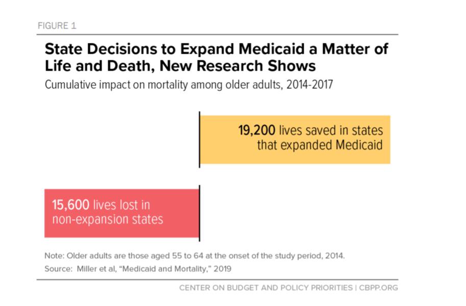Republican Resistance To Medicaid Expansion Is Killing Thousands Of Americans