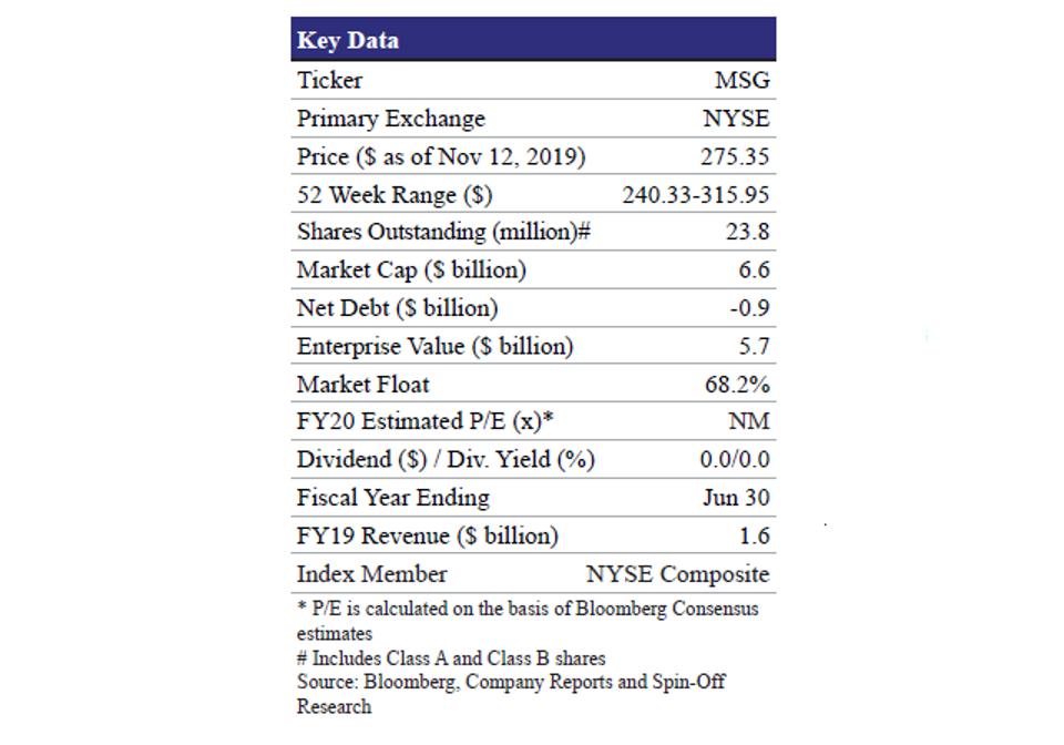 Madison Square Garden To Spin 100 Of Its Entertainment Business