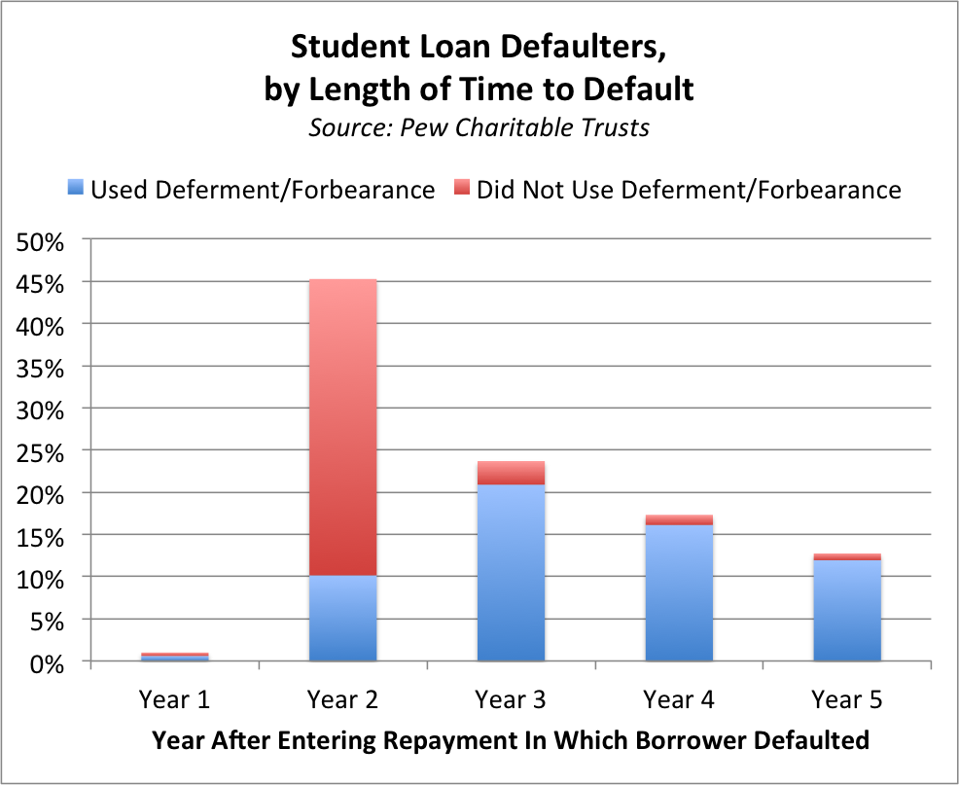 Three New Facts About Student Loan Repayment Three New Facts About Student Loan Repayment